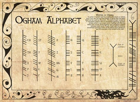 Pagan script letters